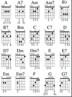 printable guitar chords for beginners
